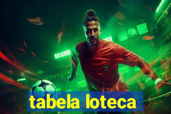 tabela loteca